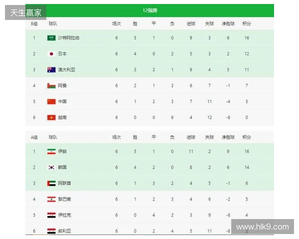 阿尔特塔：哈弗茨能让我们变得强；欧冠8连胜很难要称赞球员