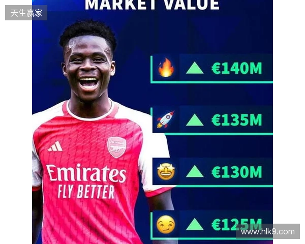 德转预热萨卡身价更新：最高涨至1.4亿欧，最低降至1.1亿